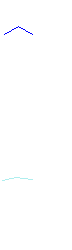 Kurve