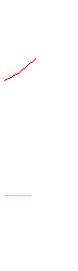 Kurve